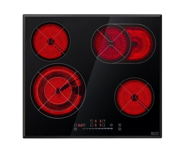 ������ �������� ������� RICCI